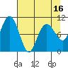 Tide chart for Snug Corner Cove, Port Fidalgo, Alaska on 2025/04/16