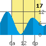 Tide chart for Snug Corner Cove, Port Fidalgo, Alaska on 2025/04/17