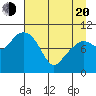 Tide chart for Snug Corner Cove, Port Fidalgo, Alaska on 2025/04/20