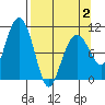 Tide chart for Snug Corner Cove, Port Fidalgo, Alaska on 2025/04/2