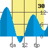 Tide chart for Snug Corner Cove, Port Fidalgo, Alaska on 2025/04/30
