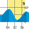 Tide chart for Snug Corner Cove, Port Fidalgo, Alaska on 2025/04/5