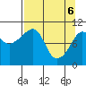 Tide chart for Snug Corner Cove, Port Fidalgo, Alaska on 2025/04/6