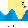 Tide chart for Snug Corner Cove, Port Fidalgo, Alaska on 2025/04/7