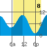 Tide chart for Snug Corner Cove, Port Fidalgo, Alaska on 2025/04/8
