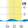 Tide chart for Black Creek, Middleburg, Florida on 2023/01/18