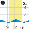 Tide chart for Black Creek, Middleburg, Florida on 2023/01/21