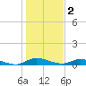 Tide chart for Black Creek, Middleburg, Florida on 2023/01/2
