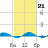 Tide chart for Black Creek, Middleburg, St Johns River, Florida on 2023/02/21