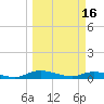 Tide chart for Black Creek, Middleburg, St Johns River, Florida on 2023/03/16