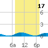 Tide chart for Black Creek, Middleburg, St Johns River, Florida on 2023/03/17