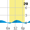 Tide chart for Black Creek, Middleburg, St Johns River, Florida on 2023/03/20