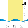 Tide chart for Black Creek, Middleburg, St Johns River, Florida on 2023/04/18