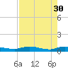Tide chart for Black Creek, Middleburg, St Johns River, Florida on 2023/04/30