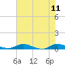 Tide chart for Black Creek, Middleburg, St Johns River, Florida on 2023/06/11