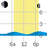 Tide chart for Black Creek, Middleburg, St Johns River, Florida on 2023/09/6
