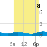 Tide chart for Black Creek, Middleburg, St Johns River, Florida on 2023/09/8
