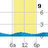 Tide chart for Black Creek, Middleburg, St Johns River, Florida on 2023/11/9