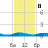 Tide chart for Black Creek, Middleburg, St Johns River, Florida on 2023/12/8