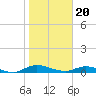 Tide chart for Black Creek, Middleburg, St Johns River, Florida on 2024/01/20