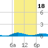 Tide chart for Black Creek, Middleburg, St Johns River, Florida on 2024/02/18
