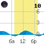 Tide chart for Black Creek, Middleburg, St Johns River, Florida on 2024/03/10