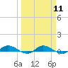 Tide chart for Black Creek, Middleburg, St Johns River, Florida on 2024/03/11