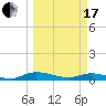 Tide chart for Black Creek, Middleburg, St Johns River, Florida on 2024/03/17