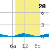 Tide chart for Black Creek, Middleburg, St Johns River, Florida on 2024/03/20