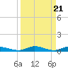 Tide chart for Black Creek, Middleburg, St Johns River, Florida on 2024/03/21