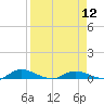 Tide chart for Black Creek, Middleburg, St Johns River, Florida on 2024/04/12