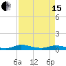 Tide chart for Black Creek, Middleburg, St Johns River, Florida on 2024/04/15