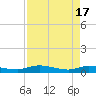 Tide chart for Black Creek, Middleburg, St Johns River, Florida on 2024/04/17