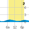 Tide chart for Black Creek, Middleburg, St Johns River, Florida on 2024/04/2