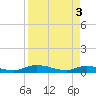 Tide chart for Black Creek, Middleburg, St Johns River, Florida on 2024/04/3