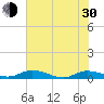 Tide chart for Black Creek, Middleburg, St Johns River, Florida on 2024/05/30