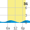 Tide chart for Black Creek, Middleburg, St Johns River, Florida on 2024/05/31