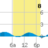 Tide chart for Black Creek, Middleburg, St Johns River, Florida on 2024/05/8