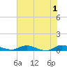 Tide chart for Black Creek, Middleburg, St Johns River, Florida on 2024/06/1