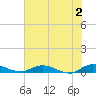 Tide chart for Black Creek, Middleburg, St Johns River, Florida on 2024/06/2