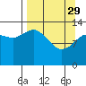 Tide chart for Snug Harbor, Cook Inlet, Alaska on 2023/03/29