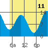 Tide chart for Snug Harbor, Alaska on 2023/06/11