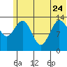 Tide chart for Snug Harbor, Alaska on 2023/06/24