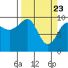 Tide chart for Snug Harbor, Knight Island, Alaska on 2021/03/23