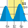 Tide chart for Snug Harbor, Knight Island, Alaska on 2021/09/11