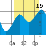 Tide chart for Snug Harbor, Knight Island, Alaska on 2021/09/15