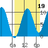 Tide chart for Snug Harbor, Knight Island, Alaska on 2021/09/19