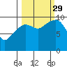 Tide chart for Snug Harbor, Knight Island, Alaska on 2021/09/29