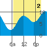 Tide chart for Snug Harbor, Knight Island, Alaska on 2021/09/2