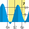 Tide chart for Snug Harbor, Knight Island, Alaska on 2021/09/7